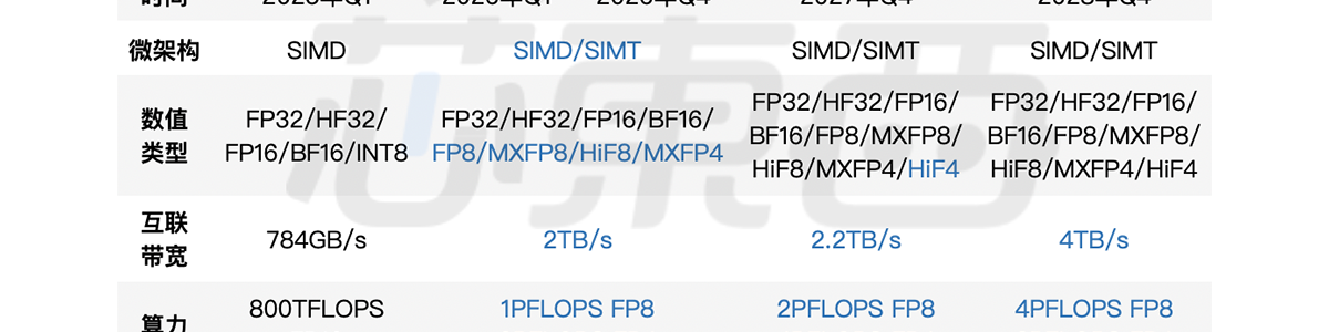 全球最強算力超節點和叢集