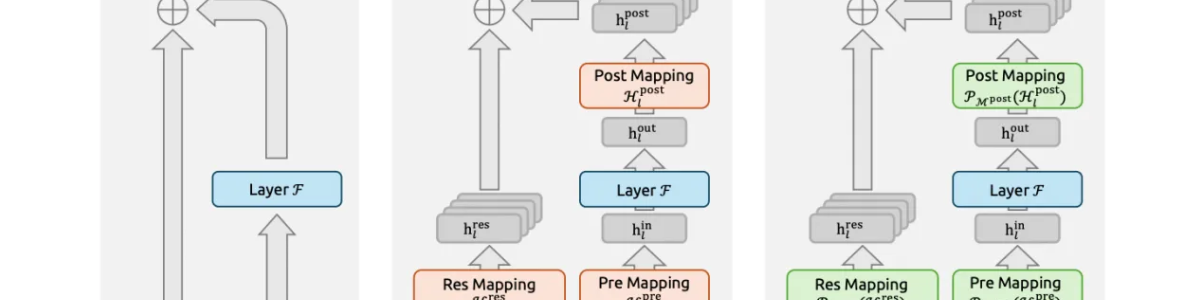 梁文官署名，DeepSeek元旦新論文要開啟架構新篇章
