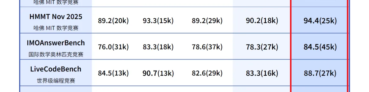 DeepSeek V3.2 正式版