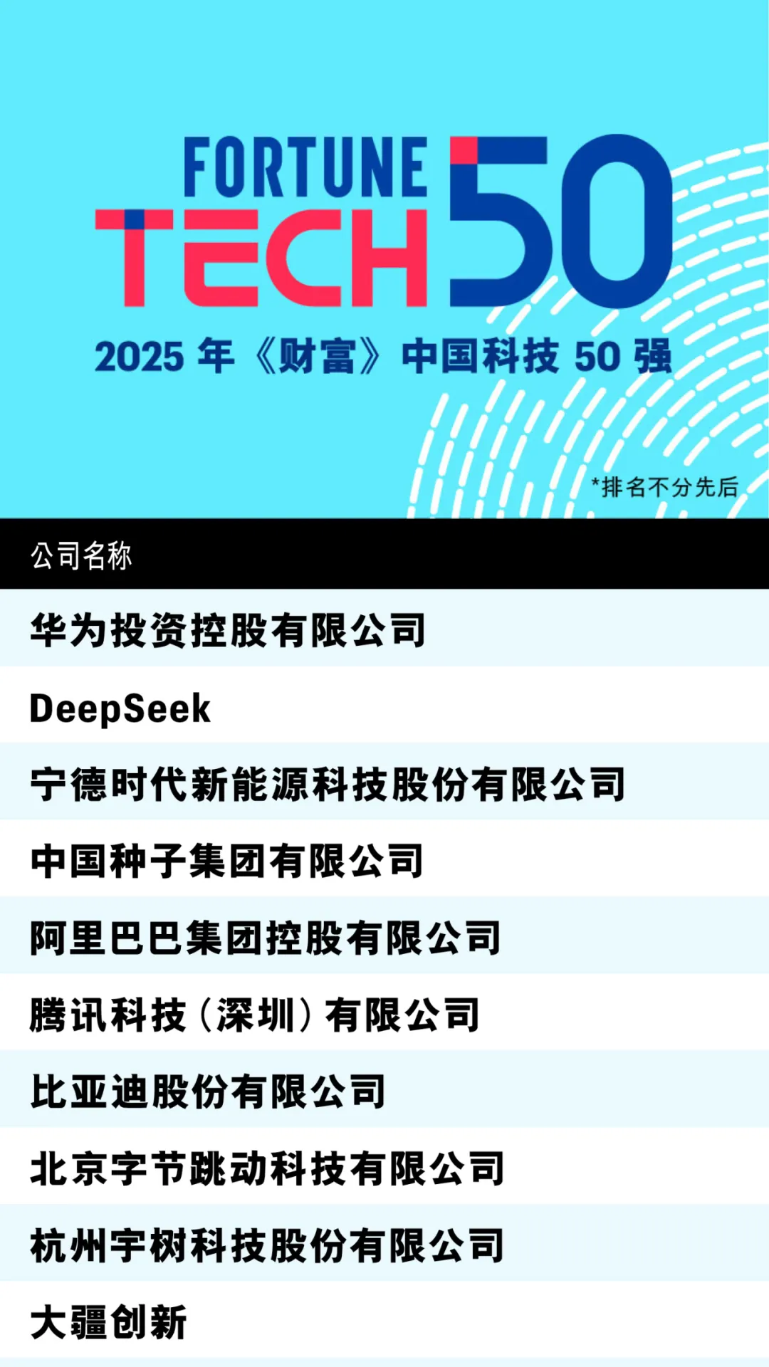 20250822_TOP50.png