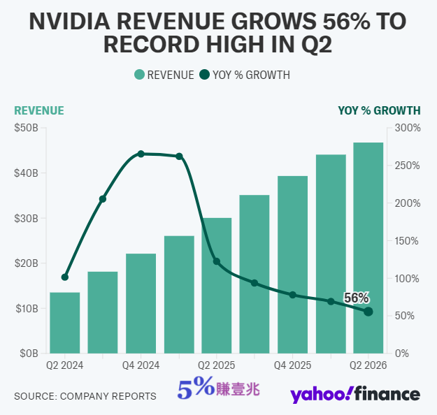 20250828_NVDA_YOY.png