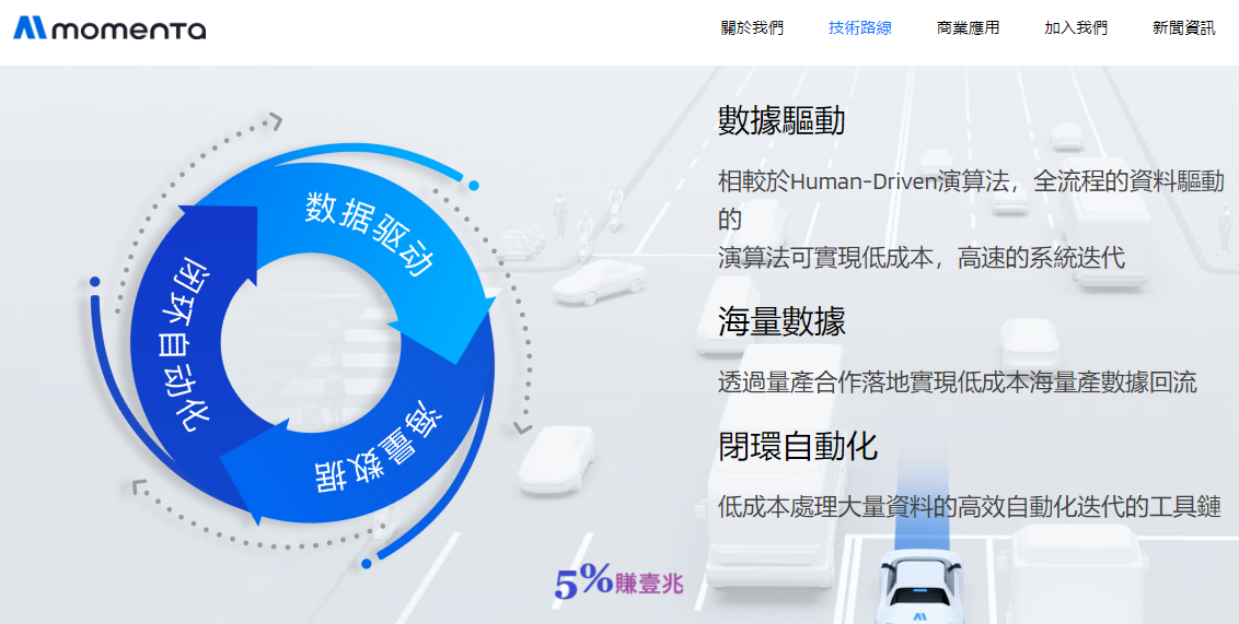 20250907_momenta.png